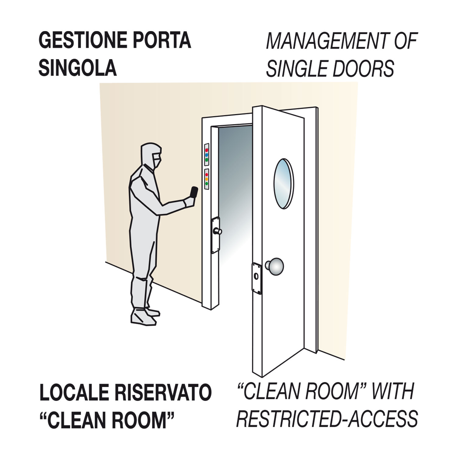 full porta singola
