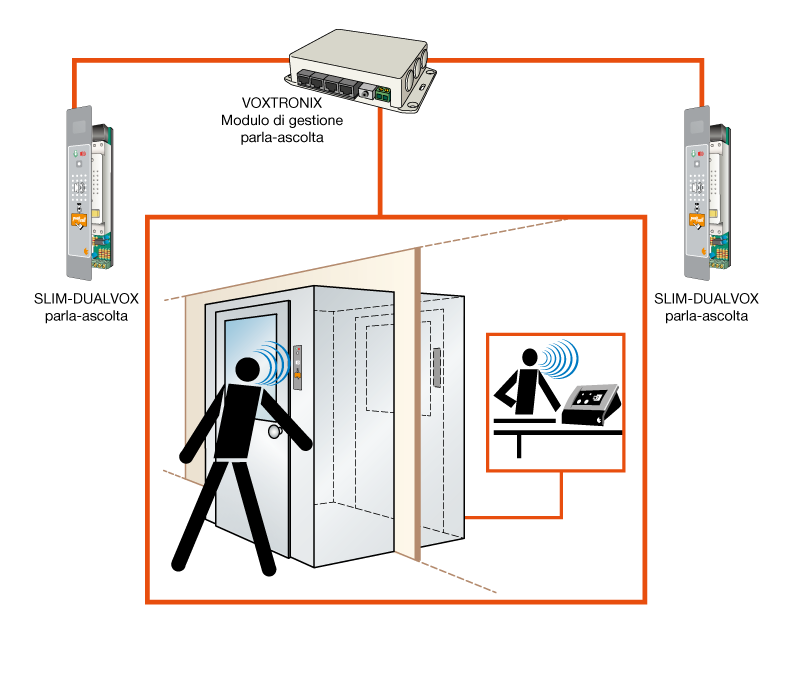 Sistema parla-ascolta VOXTRONIX